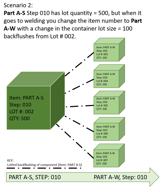 multi part single step routing 5 new part