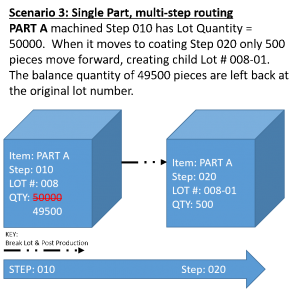 single part multi step routing handling a lot break