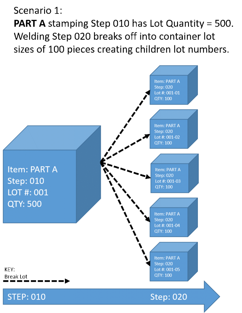 single part multi step routing 5 new lots