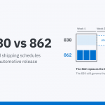 EDI 830 vs 862: How Planning and Shipping Schedules Work Together in Automotive Release Accounting