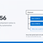 EDI 856 Explained: Structure, Example & Automotive ASNs