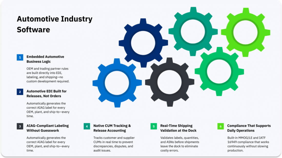 automotive-industry-software-built-for-oem-compliance-2