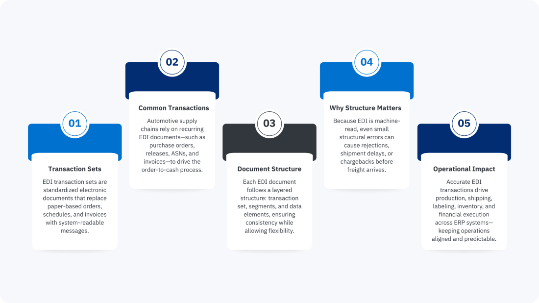 edi-transaction-structure-overview