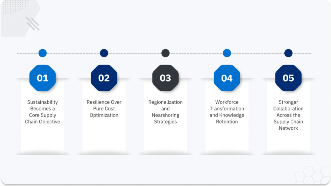 key-supply-chain-industry-trends-shaping-the-future-1