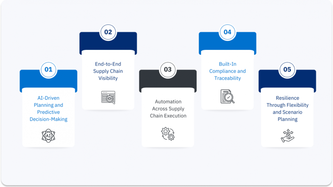 Five key supply chain management trends including AI-driven planning, end-to-end visibility, automation, compliance and traceability, and resilience planning.